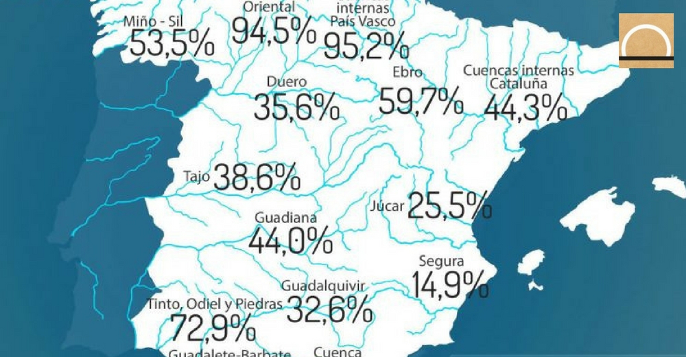 La reserva de agua se sitúa al 41,5% de su capacidad total